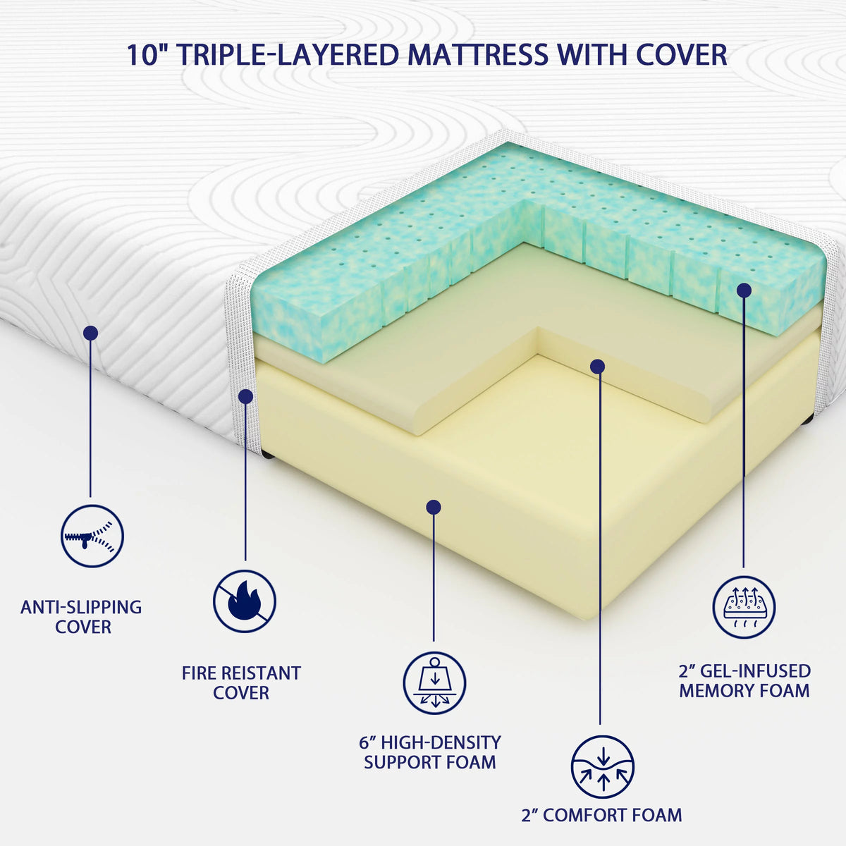 10" Gel Memory Foam Mattress Queen M24462