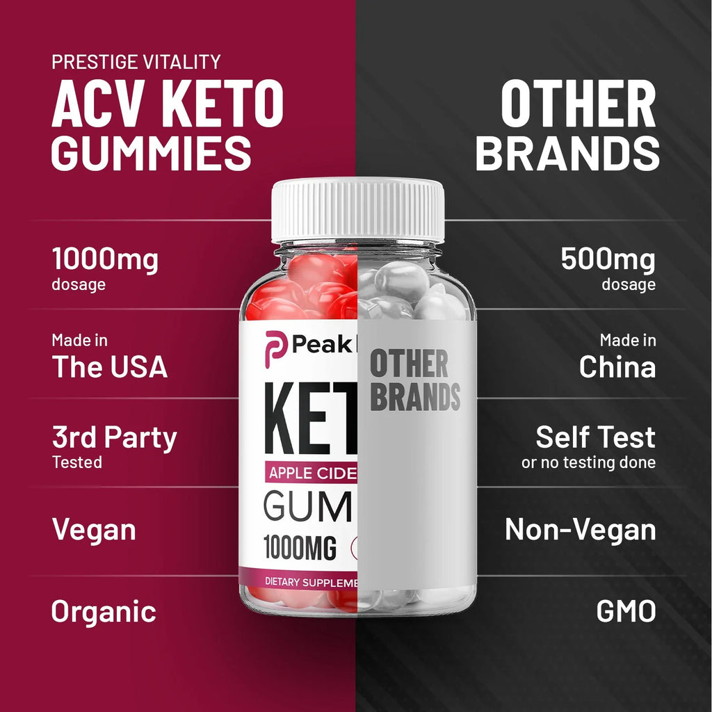 Keto Gummies Diet Supplement N35768