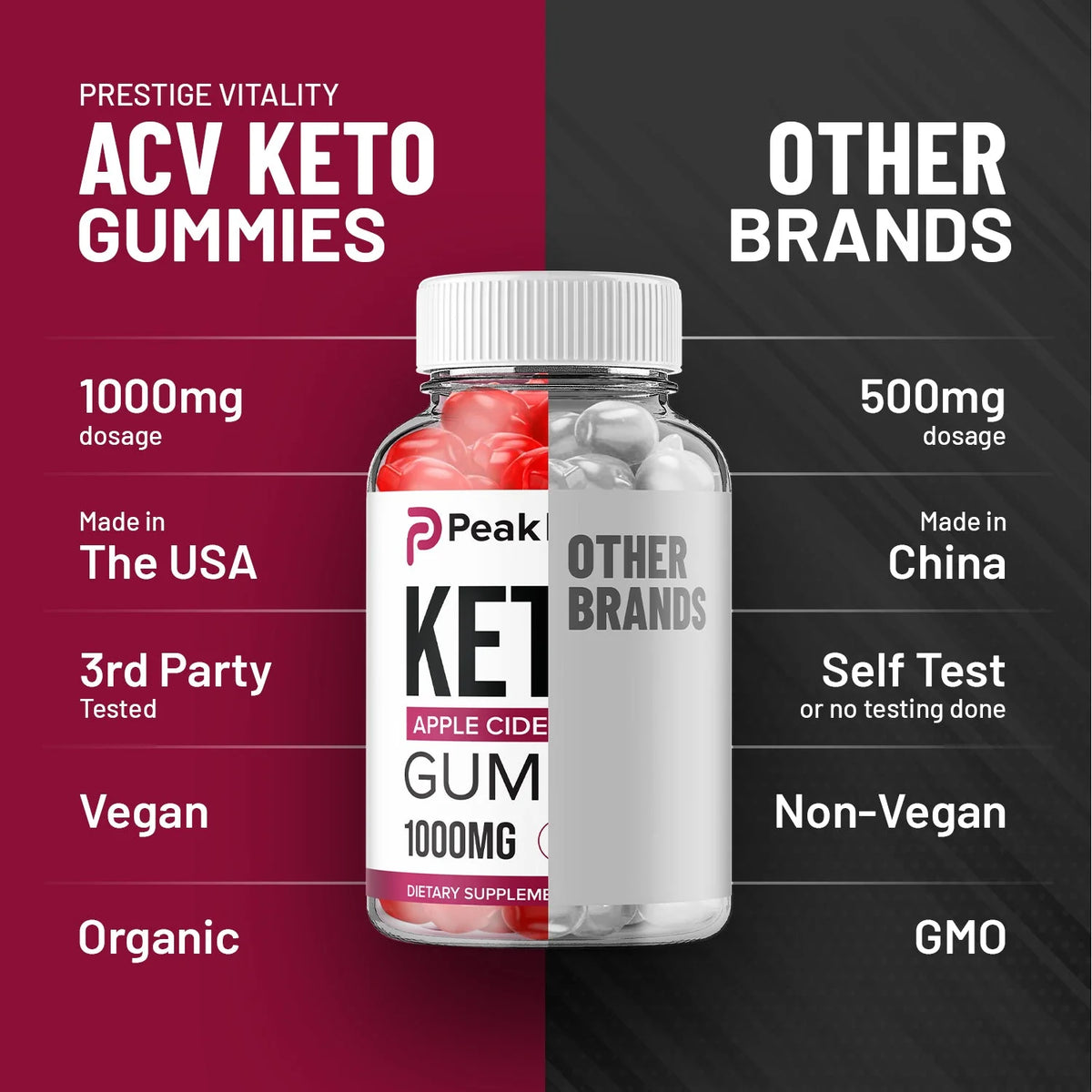 Keto Gummies Diet Supplement N35768