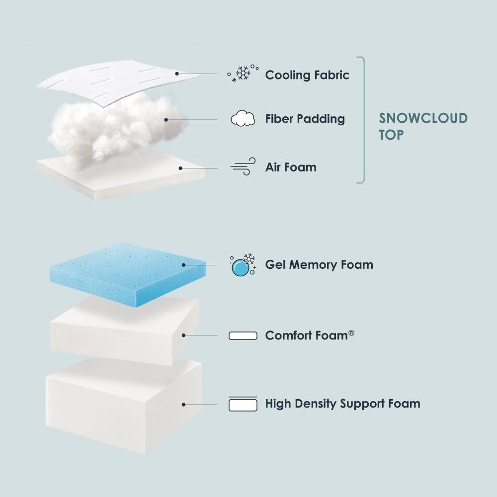 Full Gel Memory Foam Mattress W9871