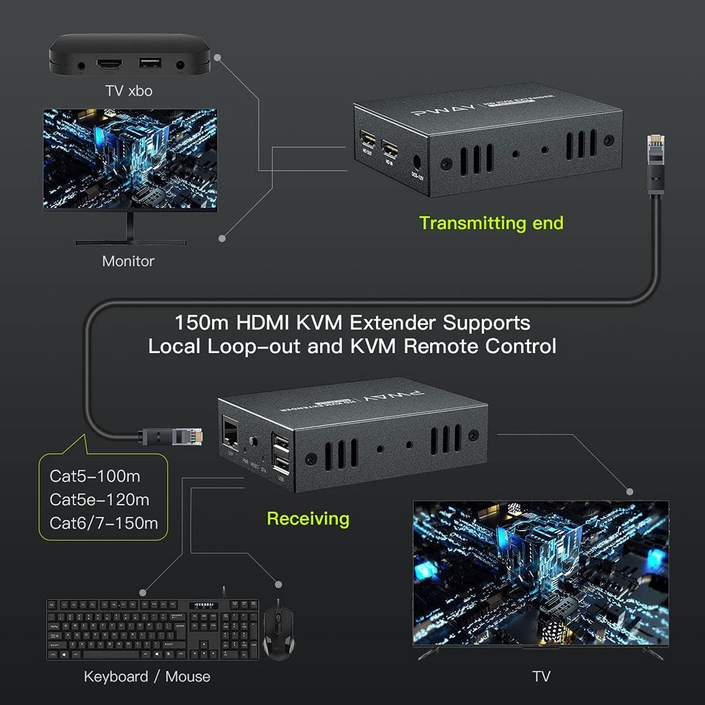 HDMI KVM USB Extender 492ft/150m over Cat5e/6/7 1080P S287