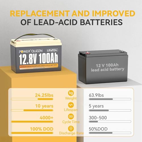 12.8V 50Ah LiFePO4 Battery with 50A BMS T7515
