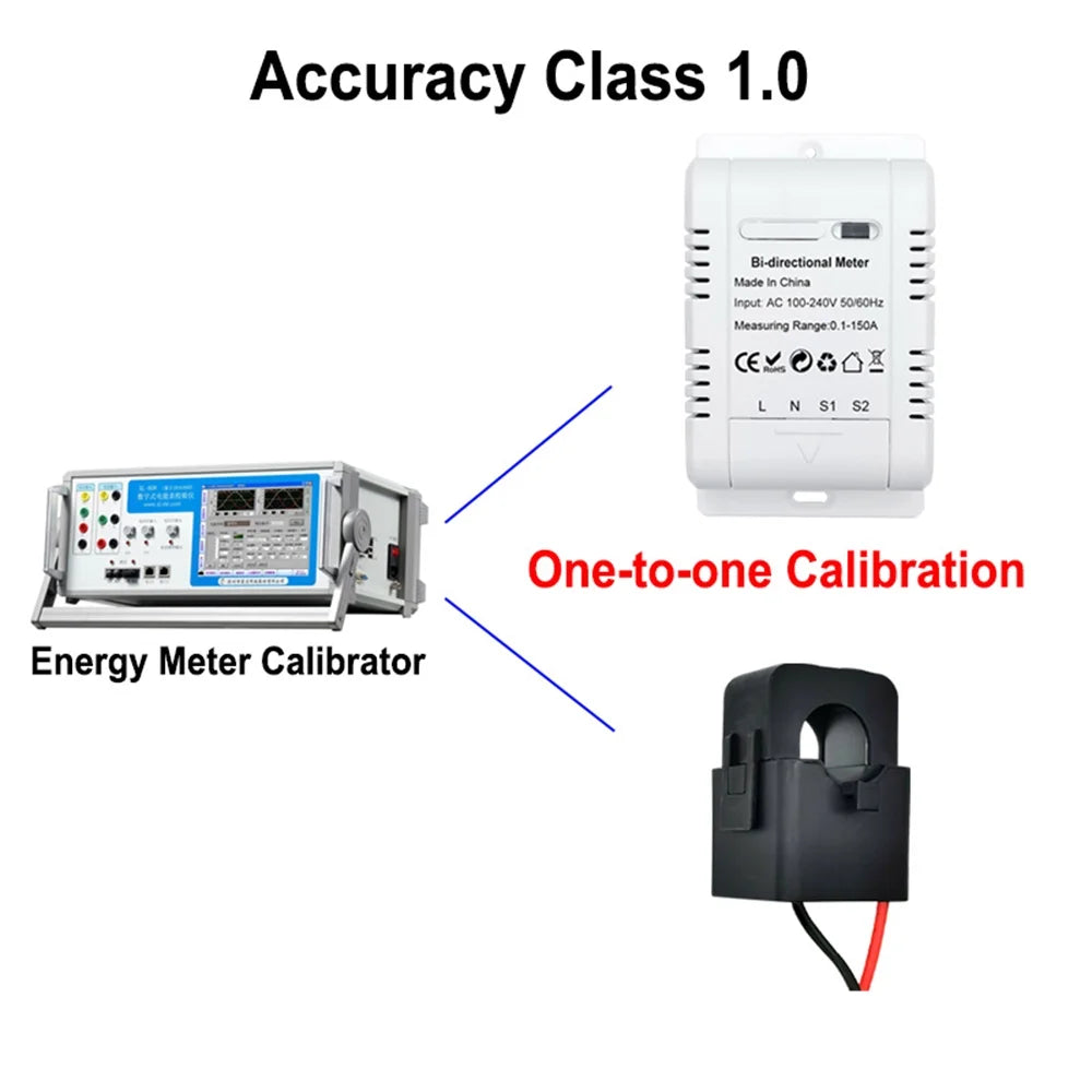 Energy Monitoring L6054
