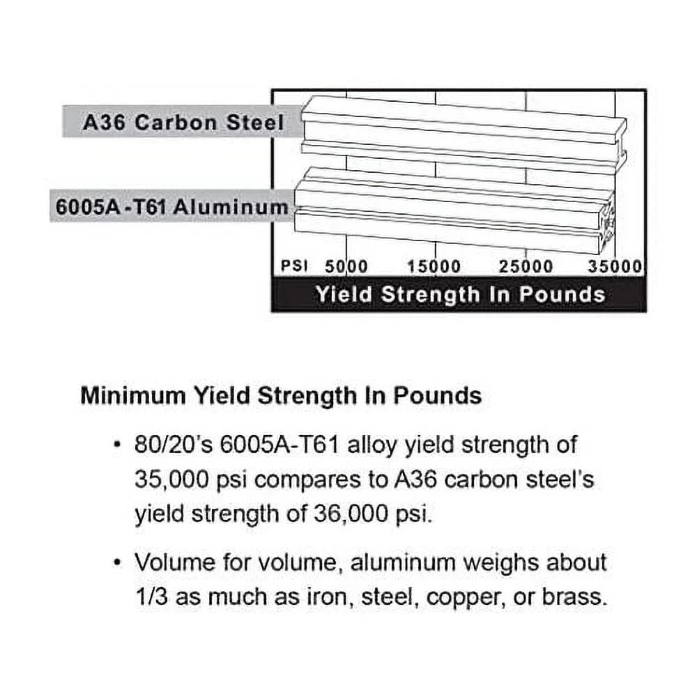 1.5" X 1.5" Double Channel Aluminum Extrusion 36" Long G6428