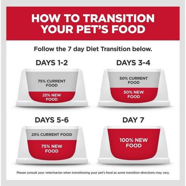 Chicken Meal & Brown Rice Recipe Dry Dog Food, 12.5 lb. Bag A435893
