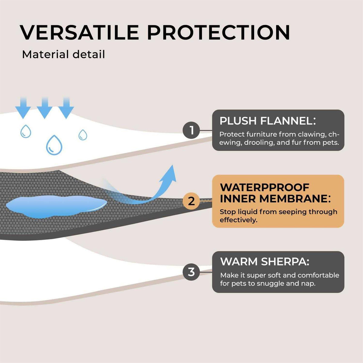 Waterproof Pet Blanket K830166
