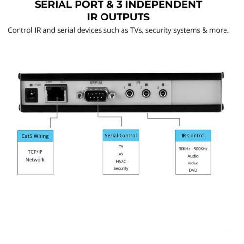 6 in. Home Network Adapter O617085
