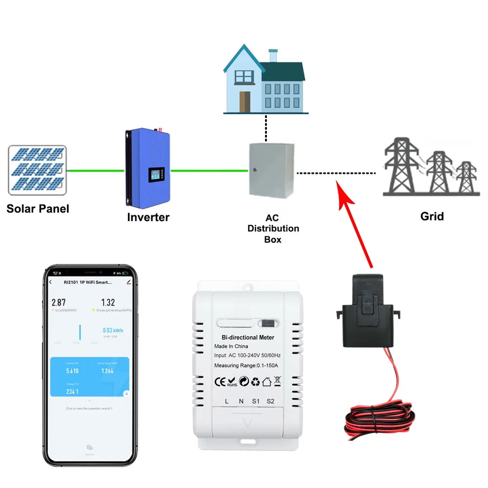 Energy Monitoring L6054