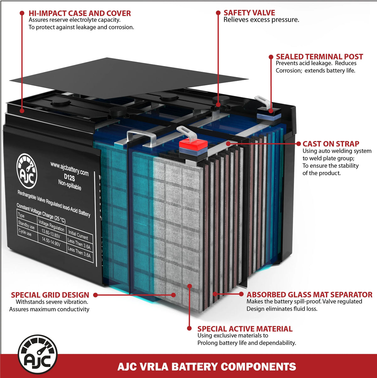 12V 12Ah Electric Bicycle Battery X14637