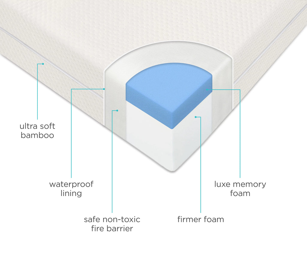 Memory Foam Crib Mattress with Waterproof Cover L239