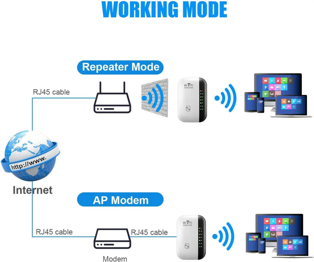 WiFi Extender with Ethernet Port V688912