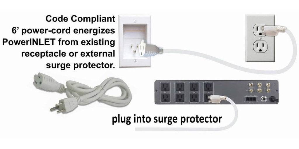 Recessed In-Wall Cable Management W176