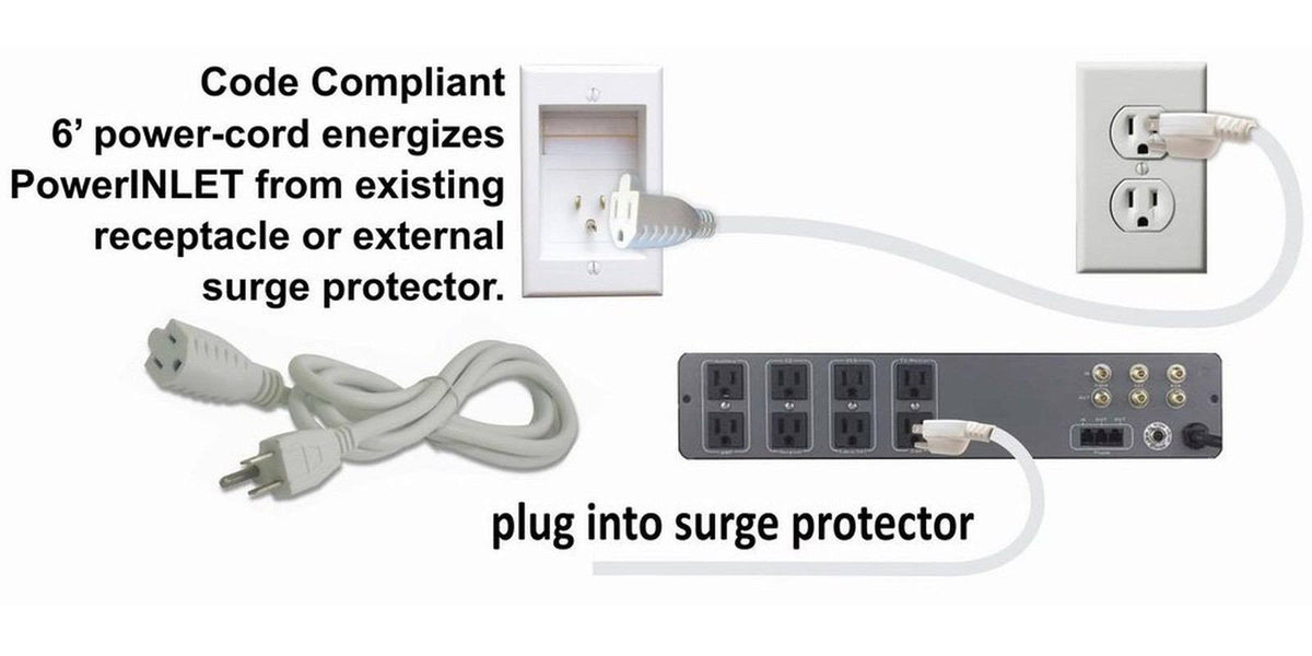 Recessed In-Wall Cable Management W176