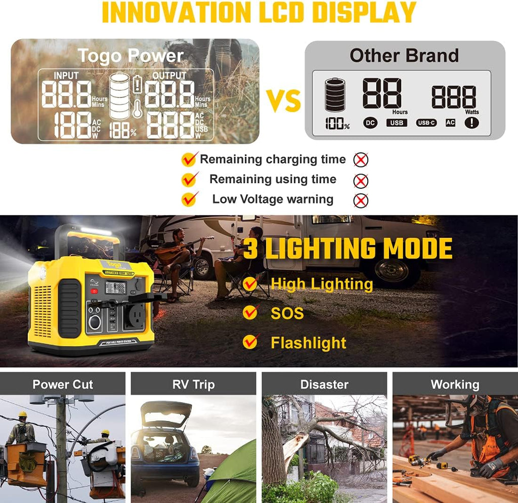 Portable Power Station 288Wh Lithium Battery 330W E460809
