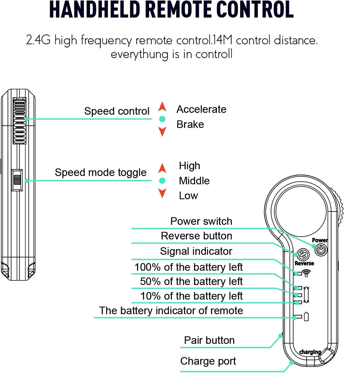 Electric Skateboard with Remote Control, 350W Hub-Motor, 13 MPH Top Speed, 5.5 Miles Range V7238