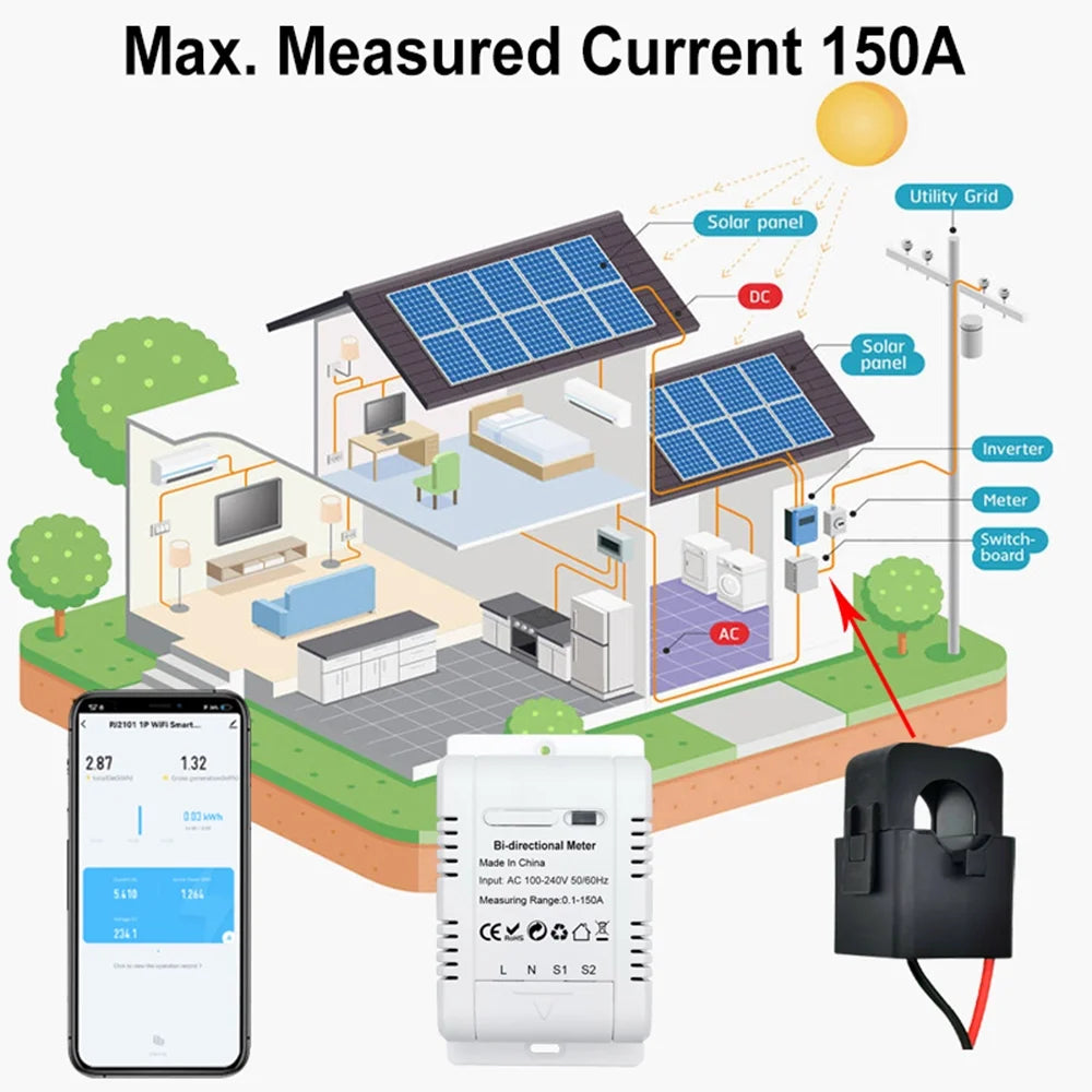 Energy Monitoring L6054