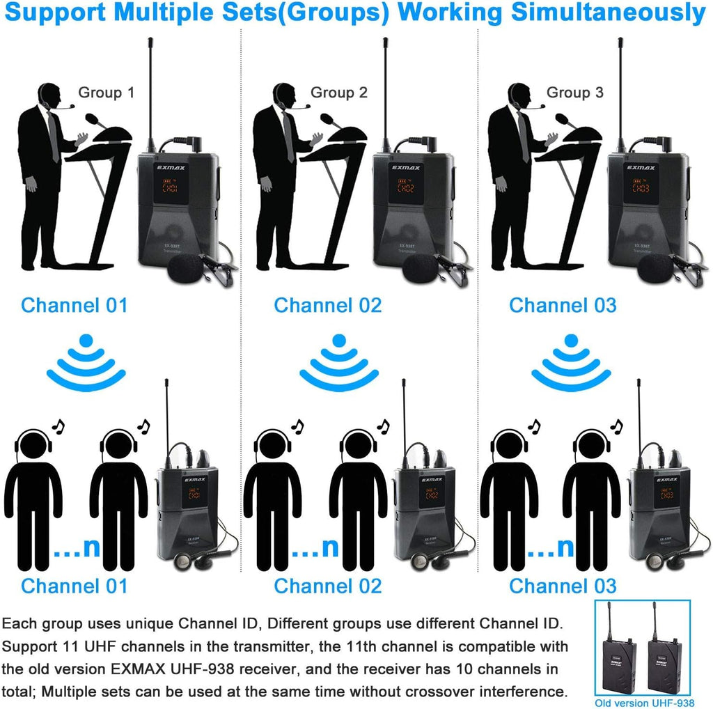 Wireless Headset Microphone Tour Guide System (1 Transmitter 8 Receivers with Black Storage Case) O857