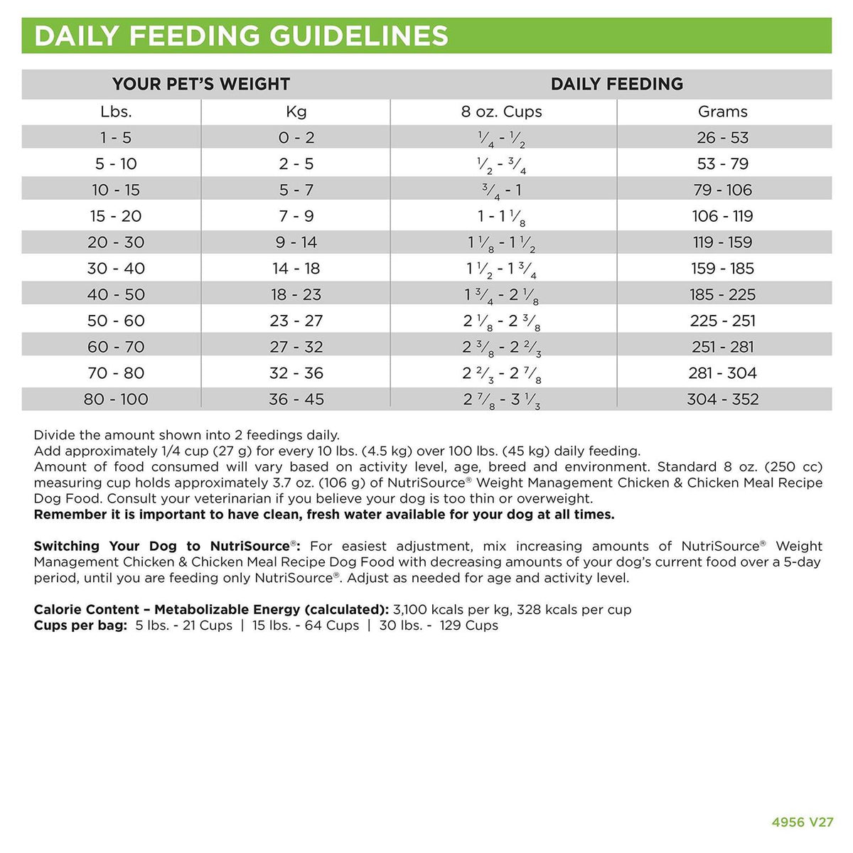 Chicken Weight Management Dry Dog Food A236848