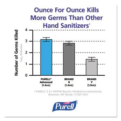 Advanced with Aloe Instant Hand Sanitizer U50013