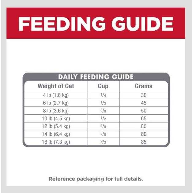 Chicken Meal & Brown Rice Recipe Dry Dog Food, 12.5 lb. Bag A435893
