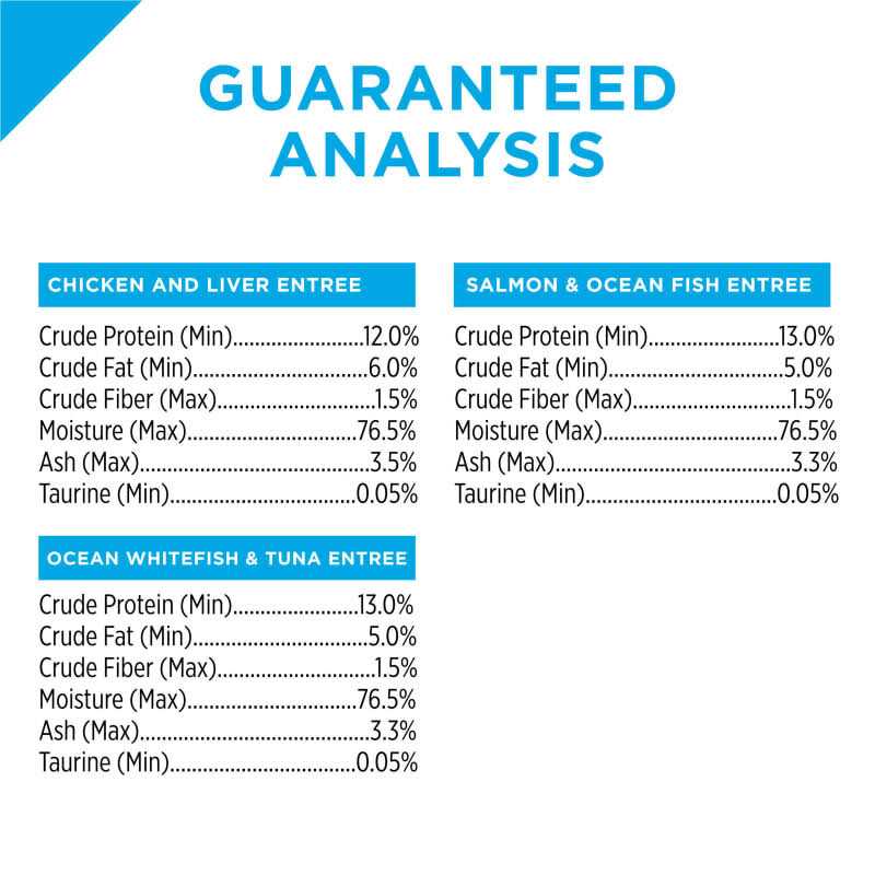 Wet Kitten Food Variety Pack G74519